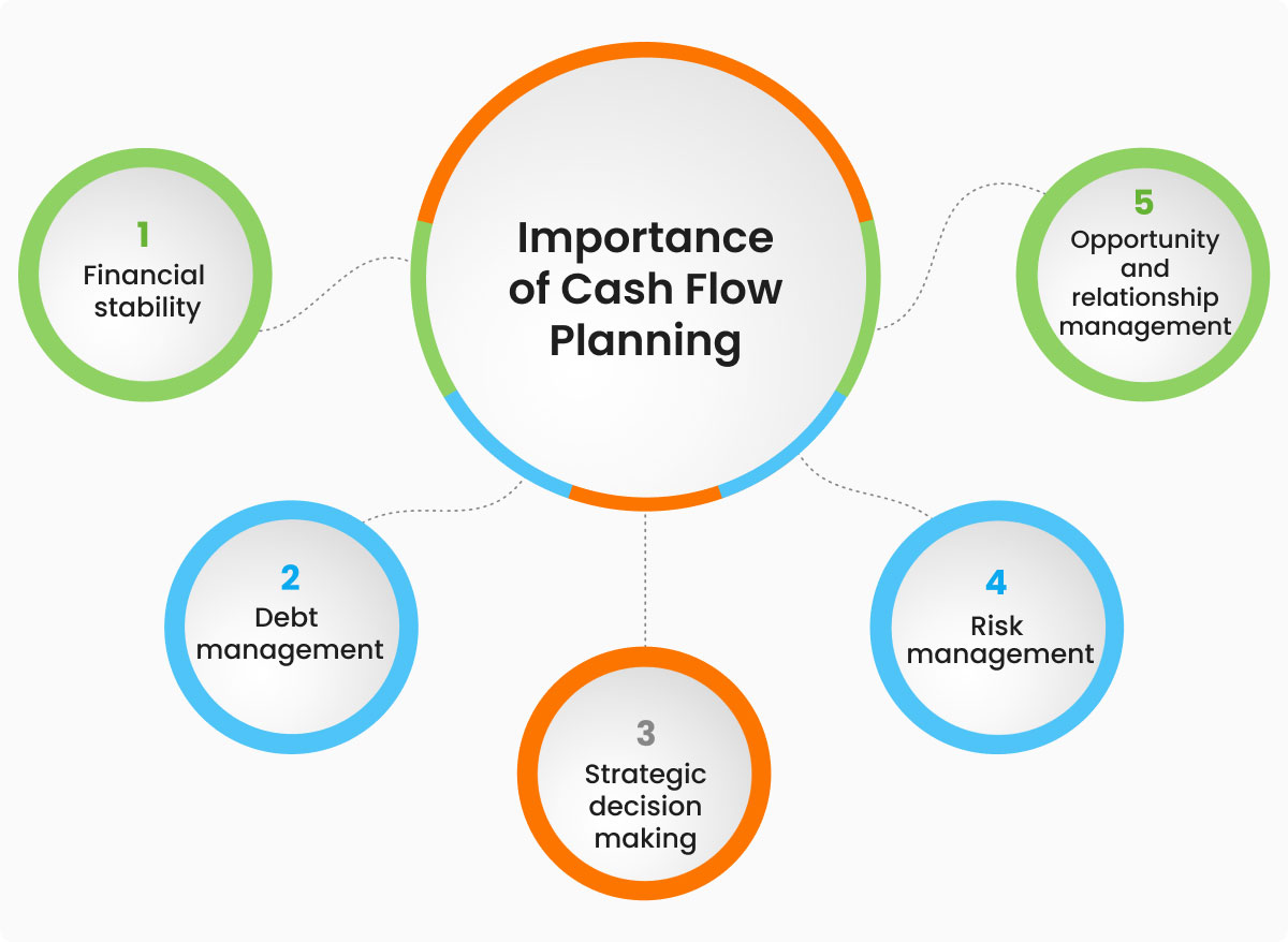 Manage Cash Flow Effectively For A Stable Business