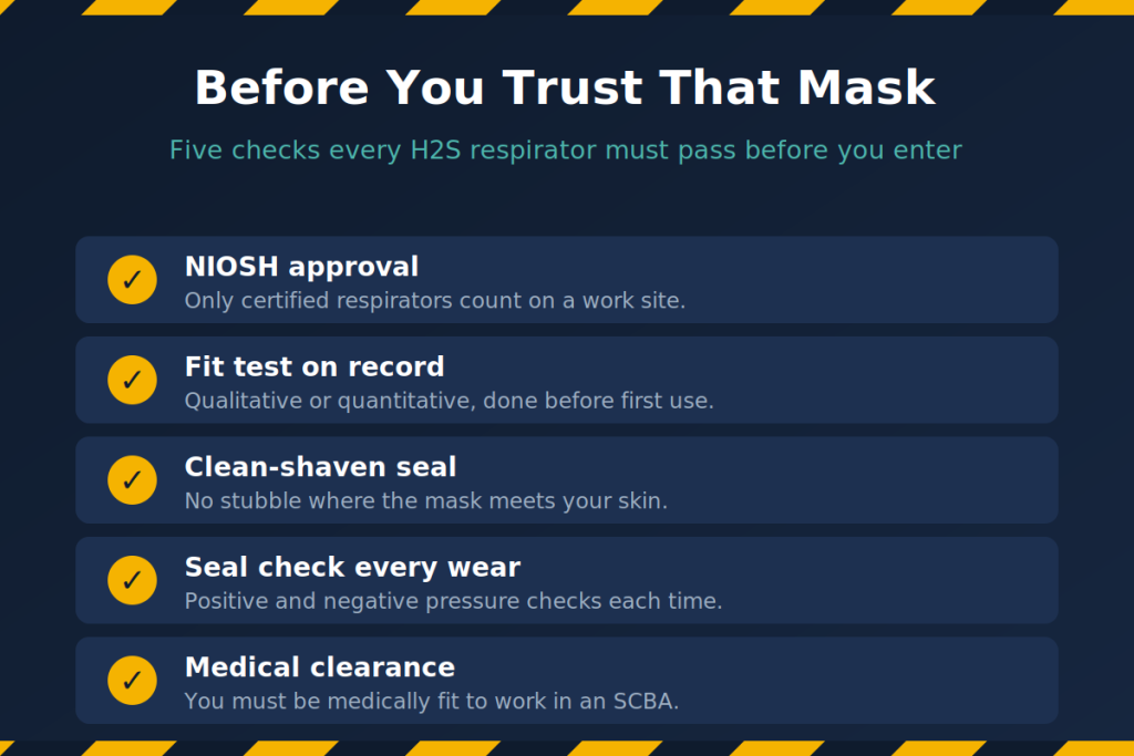 Five checks every H2S respirator must pass before entry Five checks every H2S respirator must pass before entry